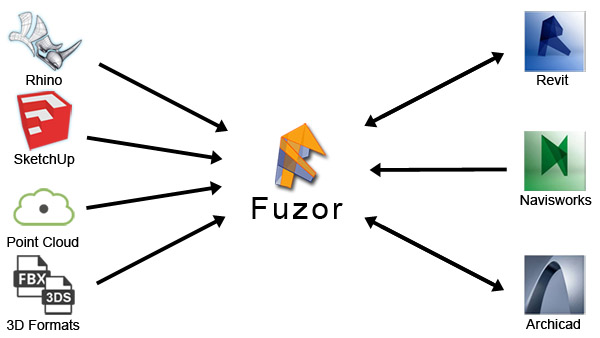 fuzor支持多种文件格式以最大化其兼容性